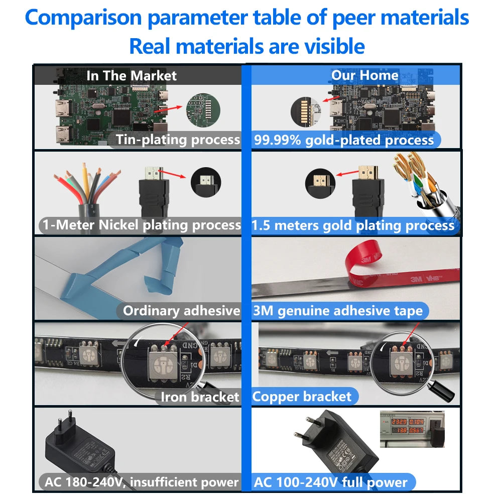 LED HDMI Sync TV Backlight